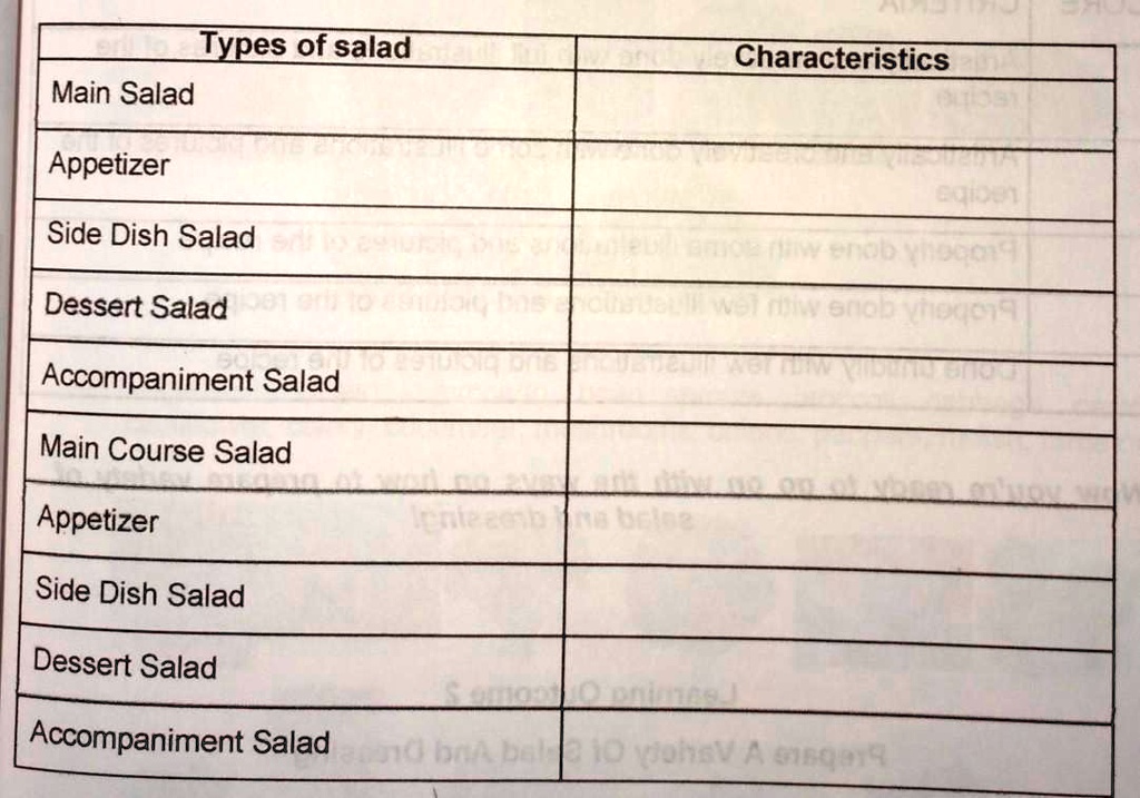 SOLVED: Types of Salad: Main Salad Characteristics Appetizer Juicy Side