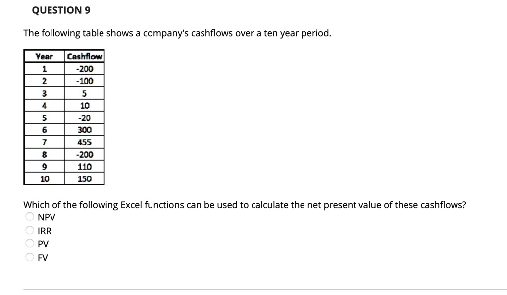 QUESTION 9

The following table shows a company's cashflows over a ten year period.

Year | Cashflow
1 | -200
2 | -100
3 | 5
4 | 10
5 | -20
6 | 300
7 | 455
8 | -200
9 | 110
10 | 150

Which of the following Excel functions can be used to calculate the net present value of these cashflows?
NPV
IRR
PV
FV