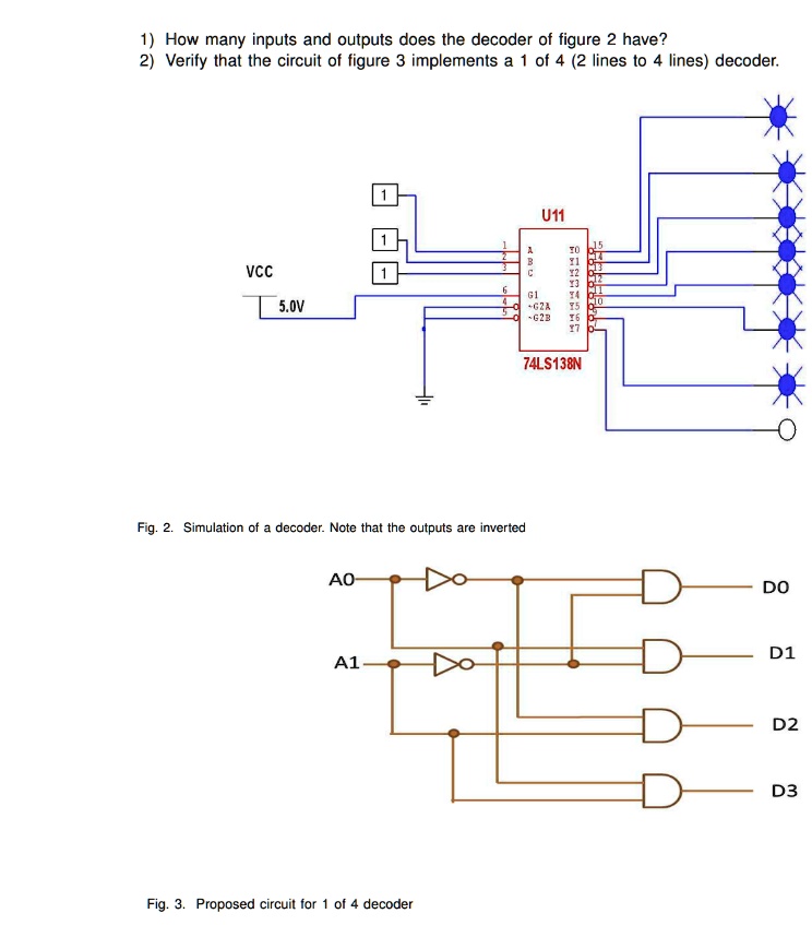 SOLVED 1) How many inputs and outputs does the decoder of Figure 2