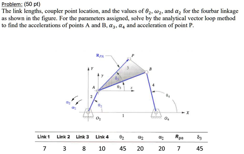 SOLVED Problem (50 pt) The link lengths, coupler point location, and
