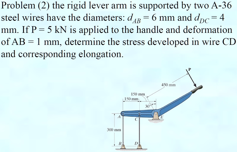 SOLVED: Problem (2): The rigid lever arm is supported by two A-36 steel ...