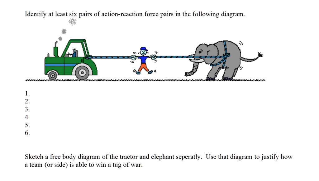 identify action reaction force pairs