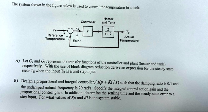 Undamped Control System Equ SOLVED: The system shown in the figure below is used to control the ...