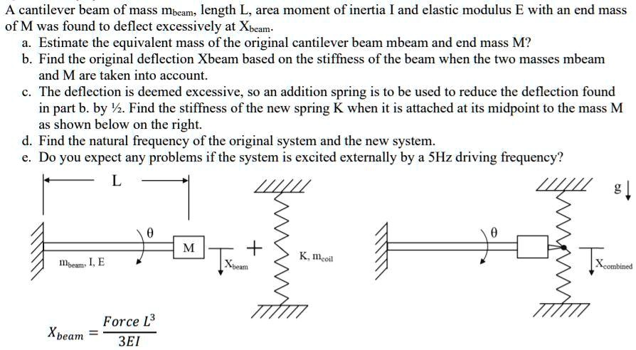 a cantilever beam of mass mbcam length l area moment of inertia and ...