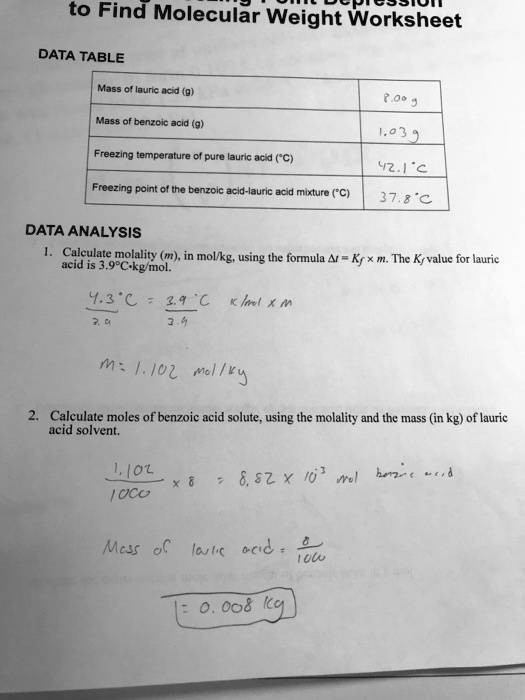 to Find Molecular Weight Worksheet

DATA TABLE

Mass of lauric acid (g) | 8.00 g
Mass of benzoic acid (g) | 1.03 g
Freezing temperature of pure lauric acid (°C) | 42.1 °C
Freezing point of the benzoic acid-lauric acid mixture (°C) | 37.8 °C

DATA ANALYSIS
1. Calculate molality (m), in mol/kg, using the formula ?t = Kf × m. The Kf value for lauric acid is 3.9°C?kg/mol.
4.3 °C / 3.9 = 3.9 °C / 3.9 K/mol × m
m = 1.102 mol/kg

2. Calculate moles of benzoic acid solute, using the molality and the mass (in kg) of lauric acid solvent.
1.102 / 1000 × 8 = 8.82 × 10^-3 mol benzoic acid
Mass of lauric acid = 8 / 1000
= 0.008 kg
