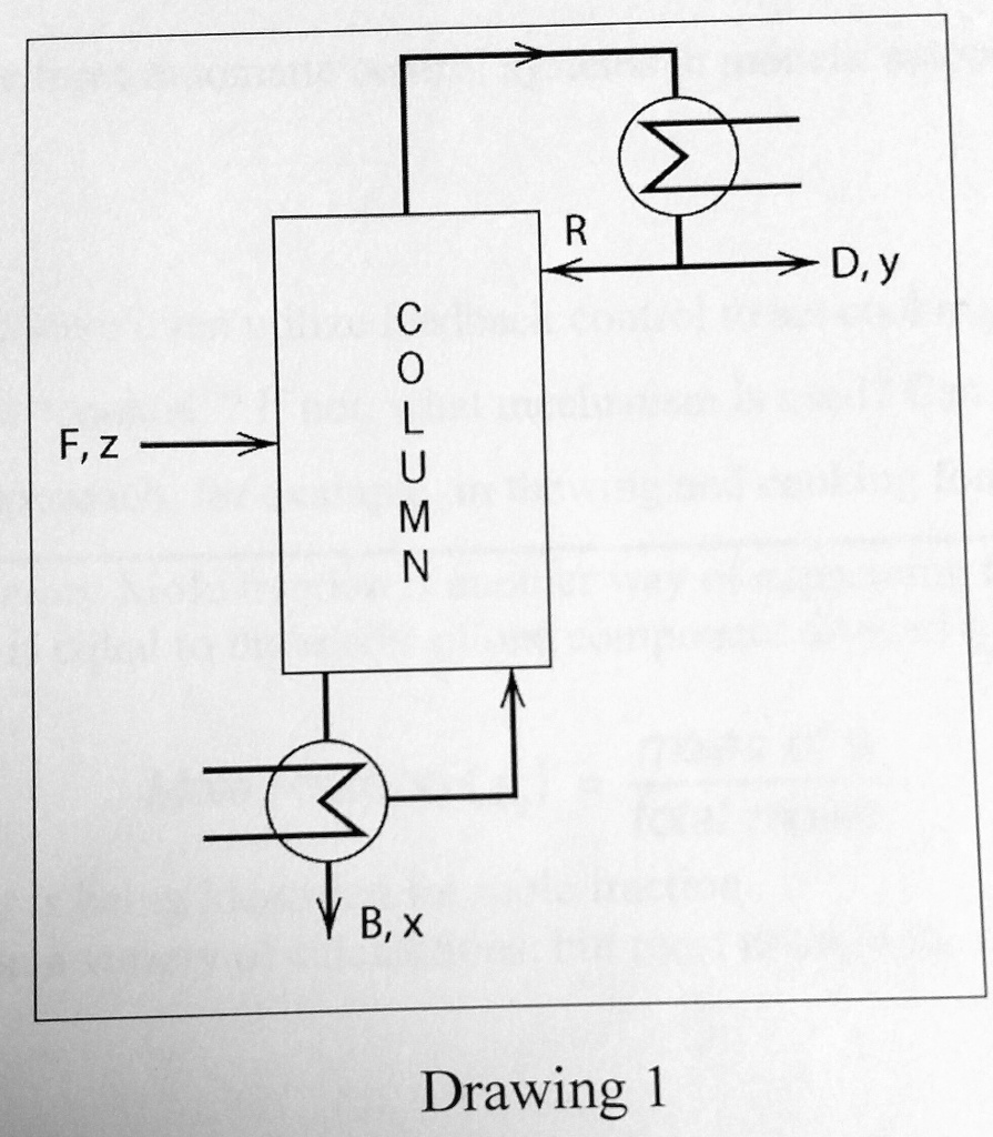 Process Control The Distillation Column Shown In The Drawing 1 Is Used ...