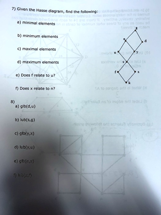 Solved Given The Hasse Diagram Find The Following 37 1 4 1 A Minimal Elements Rjn J6dm O2o1 B Minimum Elements Maximal Elements 0