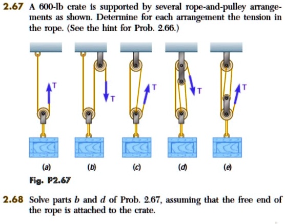 Problem #2.68 please 2.67 A 600-lb crate is supported by several rope ...