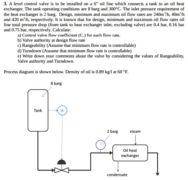 SOLVED A level control valve is to be installed on a 6" oil line which