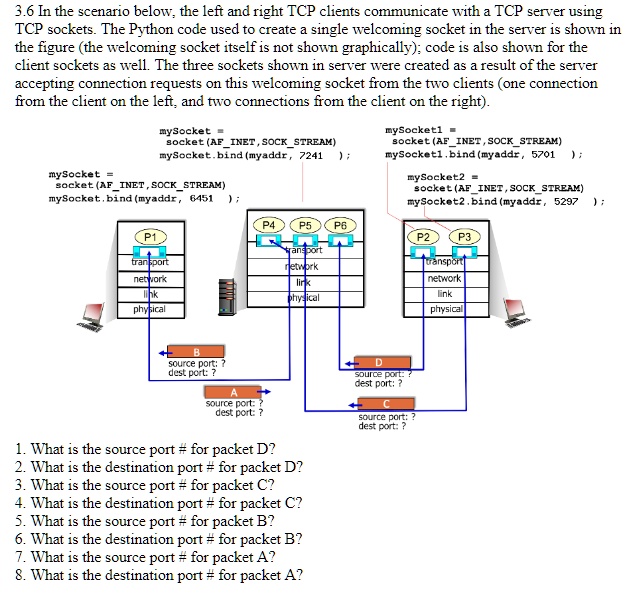 SOLVED: 3.6 In The Scenario Below, The Left And Right TCP Clients ...