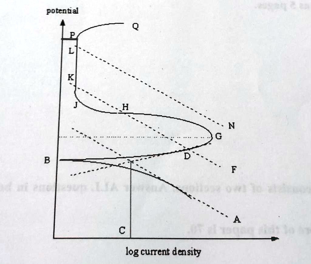 Help regarding Potentiodynamic polarization curves : r/electrochemistry