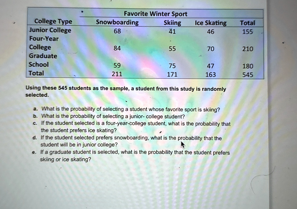 college type junior college four year college graduate school total favorite winter sport snowboarding 68 skiing 41 ice skating total 46 155 84 55 70 210 59 75 47 180 211 171 163 545 using t 58696