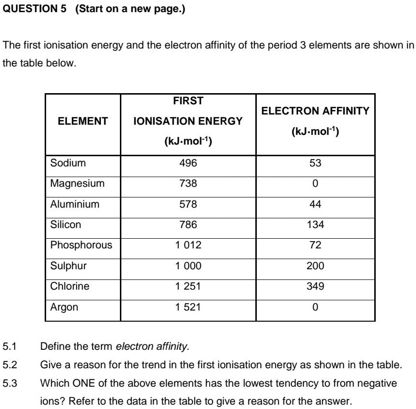 SOLVED QUESTION 5 (Start on a new page. The first ionisation energy