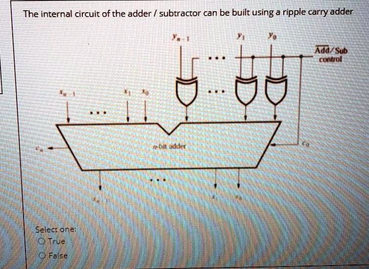 SOLVED: The internal circuit of the adder/subtractor can be built using ...
