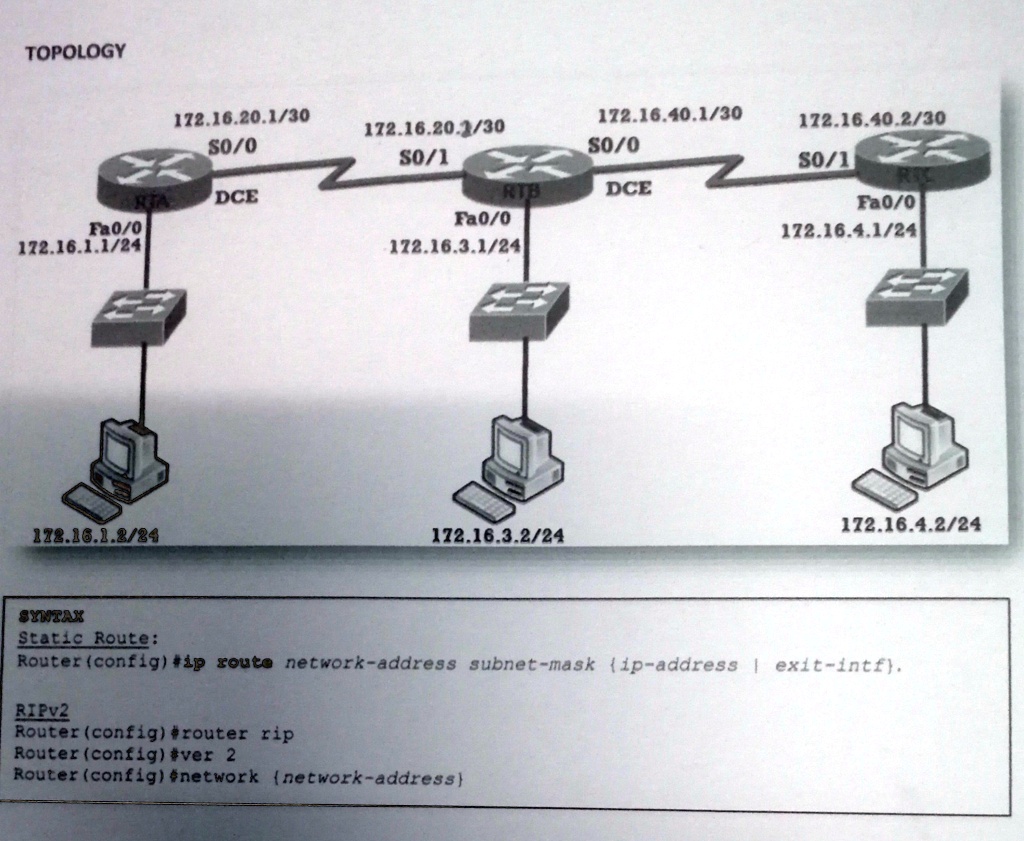 SOLVED '1) According to diagram, write static route configuration for RTA, RTB and RTC using