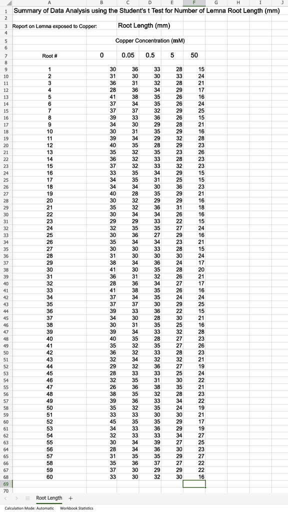 solved-need-help-asap-how-do-i-find-the-calculated-sample-t-value-and