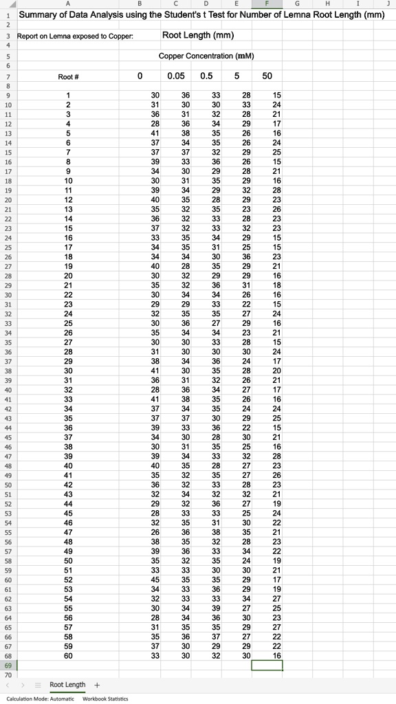 SOLVED Need Help ASAP How Do I Find The Calculated Sample T value And 