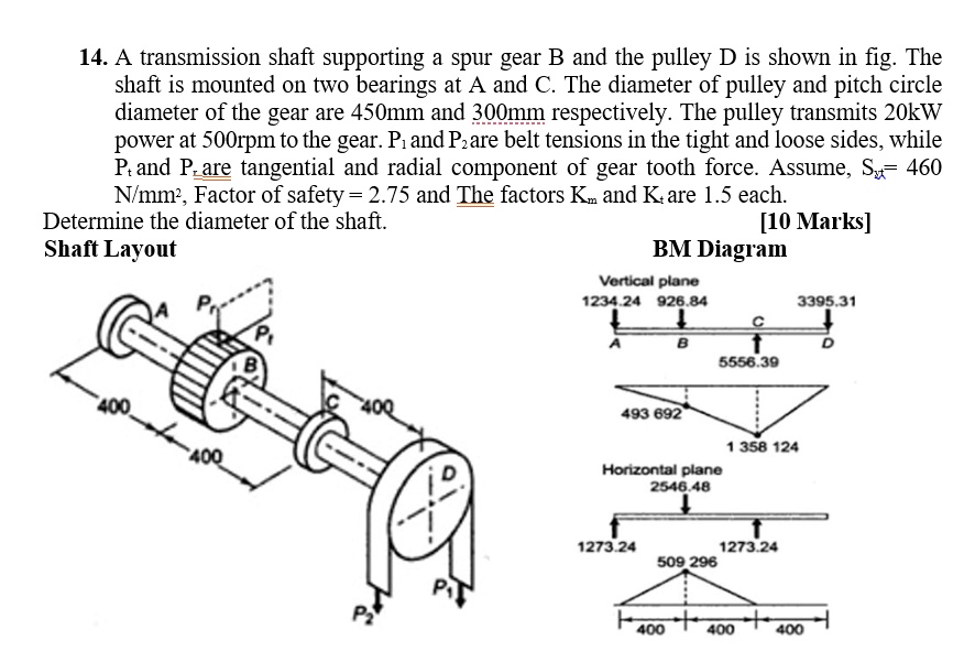 A Transmission Shaft Supporting A Spur Gear B And The Pulley D Is Shown ...