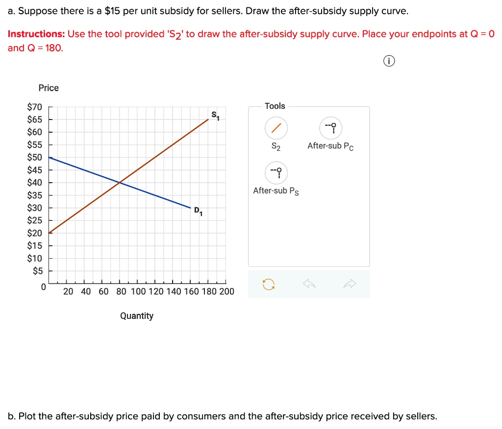 SOLVED: Suppose there is a 15 per unit subsidy for sellers. Draw the ...