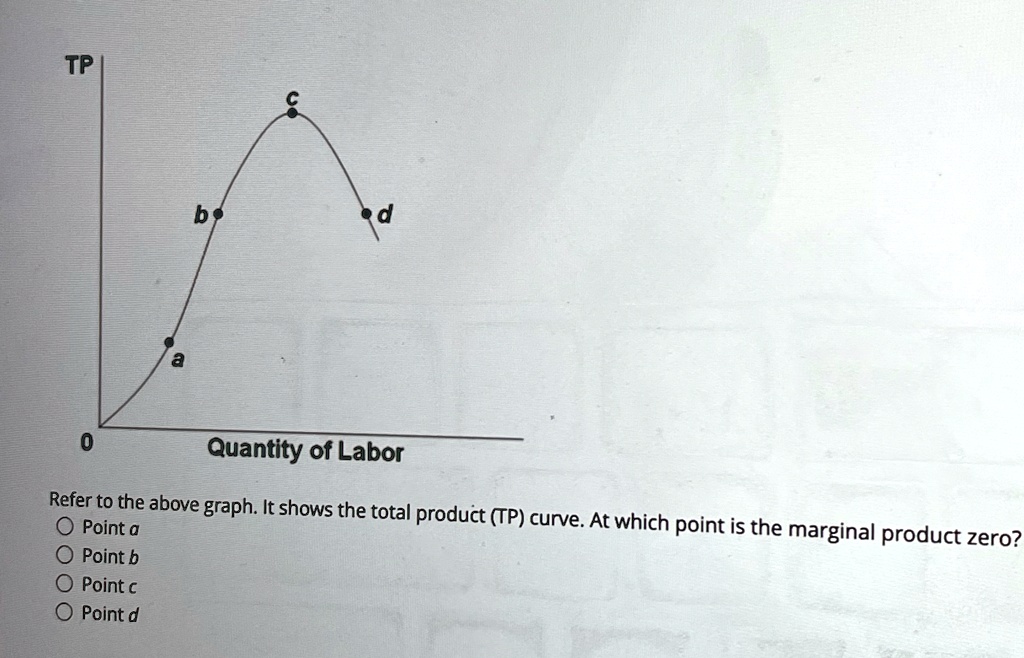 tp a b c d 0 quantity of labor refer to the above graph it shows the ...