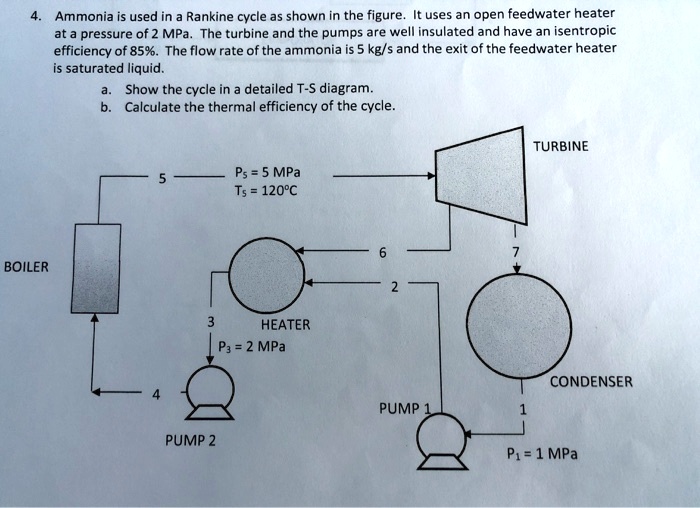 SOLVED 4.Ammonia is used in a Rankine cycle as shown in the figure. It