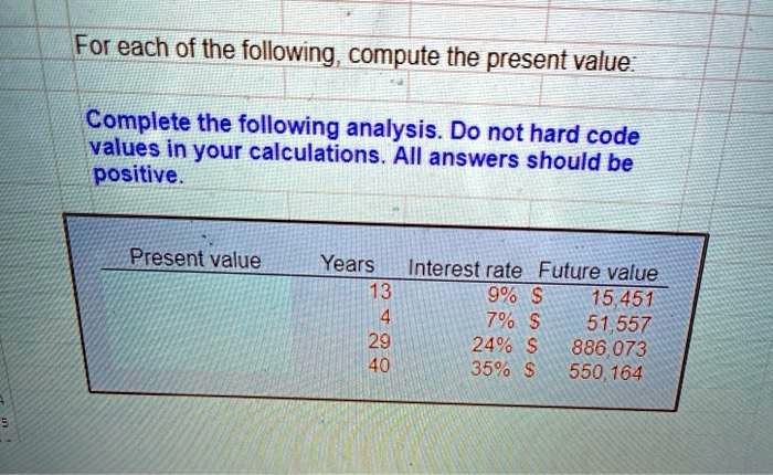 For each of the following, compute the present value:
Complete the following analysis. Do not hard code
values in your calculations. All answers should be
positive.
Present value Years Interest rate Future value
13 9% $ 15,451
4 7% $ 51,557
29 24% $ 886,073
40 35% $ 550,164