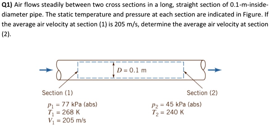 q1 air flows steadily between two cross sections in a long straight