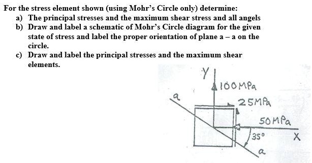 Solved For The Stress Element Shown Using Mohr S Circle Only Solved For The Stress Element Shown Using Mohr S Circle Only