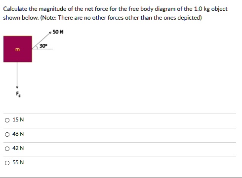 Calculate the magnitude of the net force for the free body...