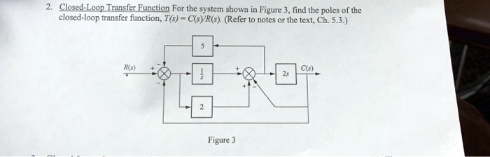 2 closed loop transfer function for the system shown in figure 3find ...
