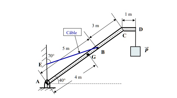 SOLVED: The arm ABCD has a mass of 100 kg, is fixed at pivot A, and ...