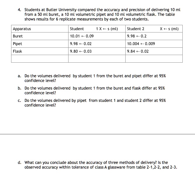 SOLVED Students at Butler University compared the accuracy and precision of delivering 10 ml