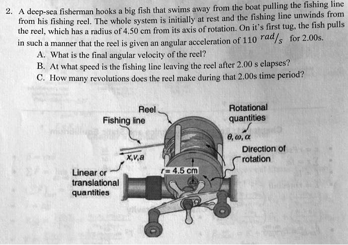 Reel-reel Fishing