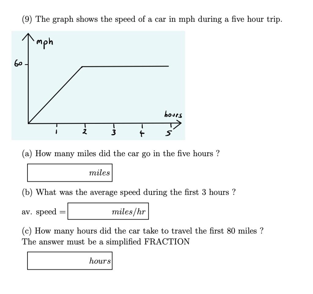 9 the graph shows the speed of car in mph during a five hour trip mph ...