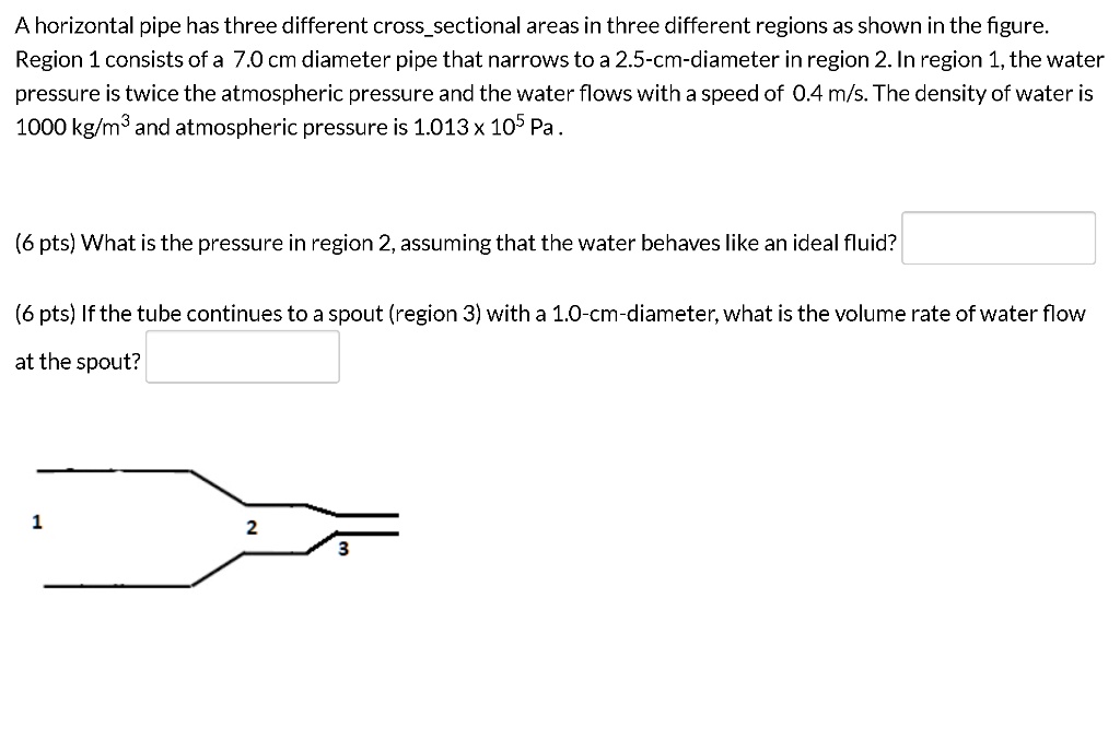 A horizontal pipe has three different crosssectional areas in three