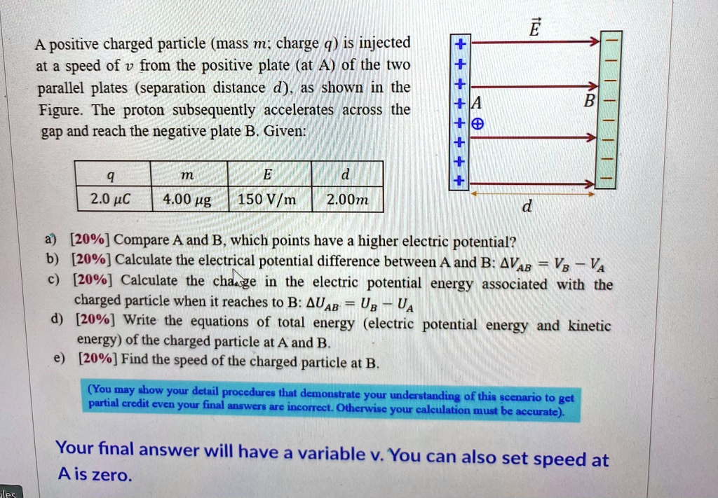 SOLVED: Positive charged particle (mass m: charge 9) is injected at a ...