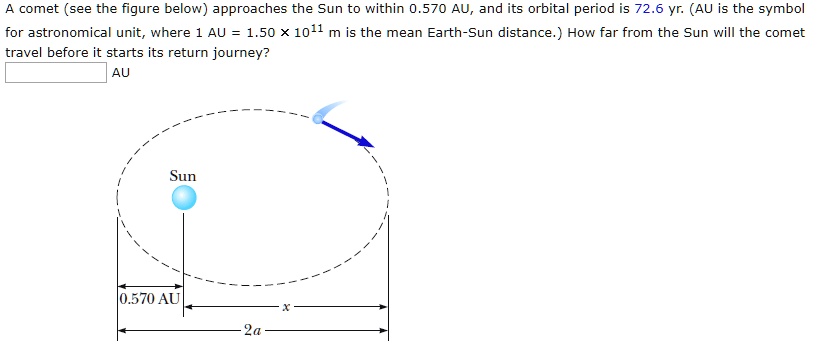 A comet (see the figure below) approaches the Sun to within 0.570 AU, and its orbital period is 72.6 yr. (AU is the symbol for astronomical unit, where 1 AU = 1.50 × 10^11 m is the mean Earth-Sun distance.) How far from the Sun will the comet travel before it starts its return journey?
AU
Sun
0.570 AU
x
2a