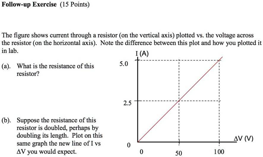 'Follow-up Exercise (15 Points) The figure shows current through a ...
