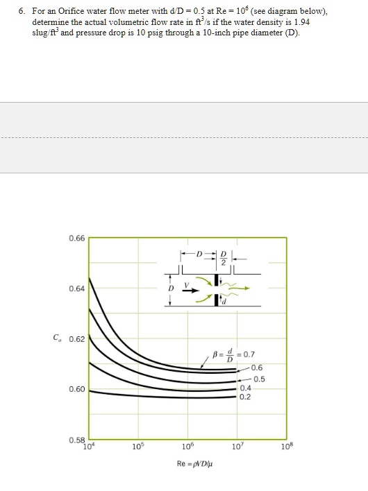 For an Orifice water flow meter with d/D = 0.5 at Re = 10^6 (see