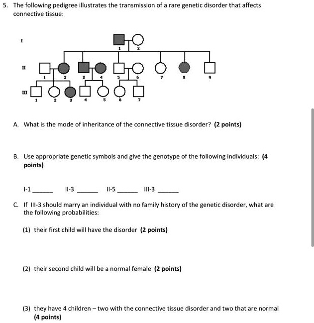 SOLVED: The following pedigree illustrates the transmission of a rare ...