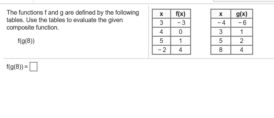 SOLVED: The functions f and g are defined by the following tables Use ...