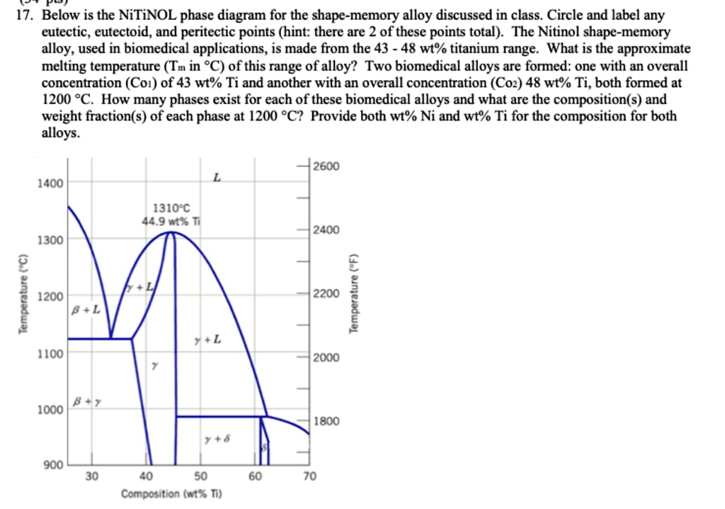 SOLVED 17. Below is the NiTiNOL phase diagram for the shapememory alloy discussed in class