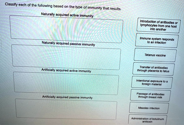 classify each of the following based on the type of immunity that results naturally acquired active immunity introduction ot antbodies lymphocytas trom one host into another immuna system re 26946