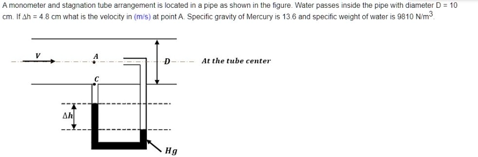 a monometer and stagnation tube arrangement is located in a pipe as ...