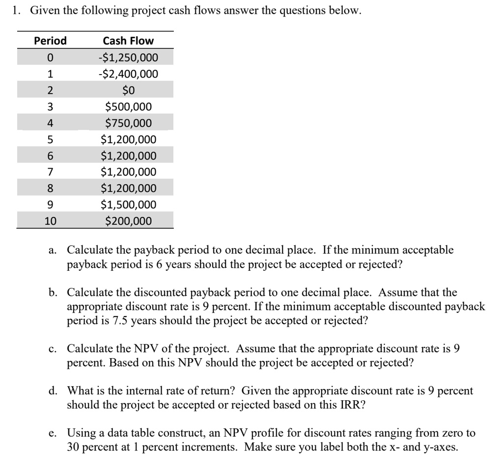 solved-demonstated-the-problem-using-excel-given-the-following