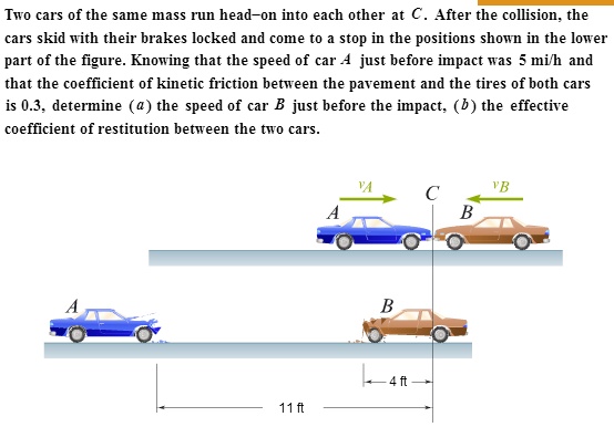 SOLVED: Two cars of the same mass run head-on into each other at C ...