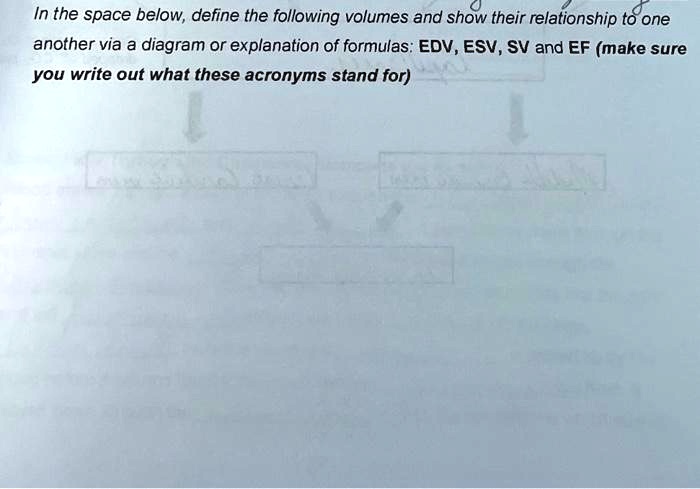 In the space below, define the following volumes and show their relationship to one
another via a diagram or explanation of formulas: EDV, ESV, SV and EF (make sure
you write out what these acronyms stand for)