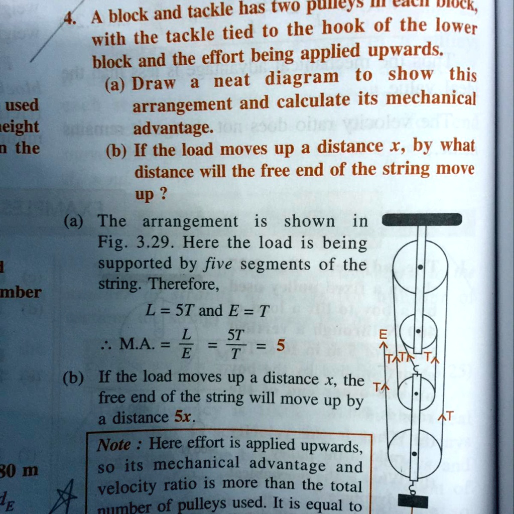 SOLVED In this question, how can the effort and the tension act in the