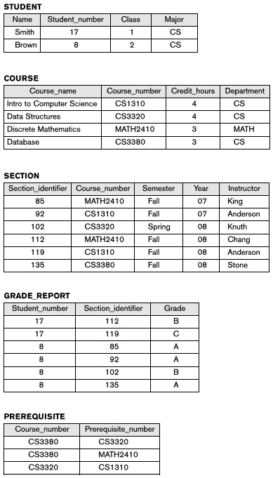 STUDENT Name Studentnumber Class Major Smith 17 1 CS Brown 8 2 CS ...