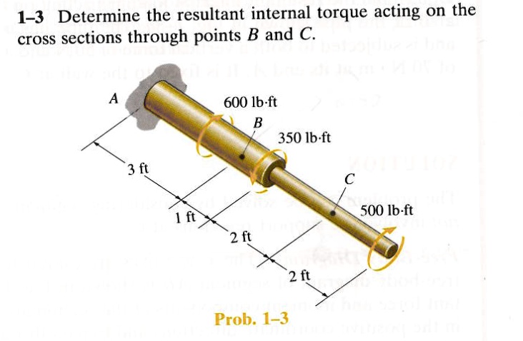 1-3 Determine the resultant internal torque acting on the cross ...